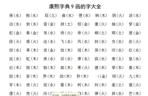 九畫的字|9劃的字 9畫的字